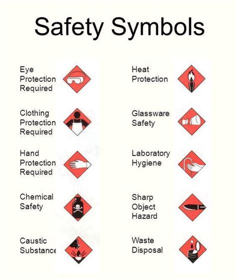 Lab Safety Flashcards 